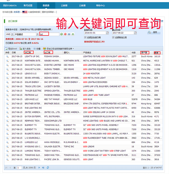 上海滕道,滕道数据,滕道