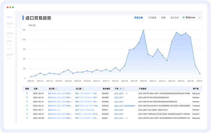 USDT钱包数据通