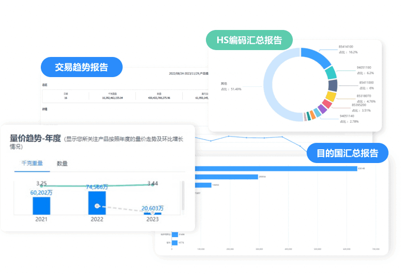 市场分析,USDT钱包市场分析,外贸市场分析
