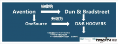 上海USDT钱包与微码邓白氏合作