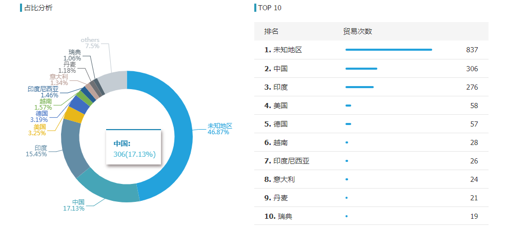 USDT钱包,USDT钱包外贸通,USDT钱包数据