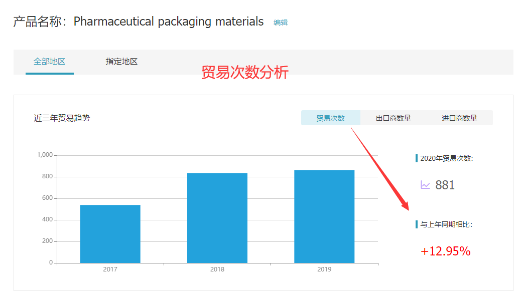 USDT钱包,USDT钱包外贸通,USDT钱包数据