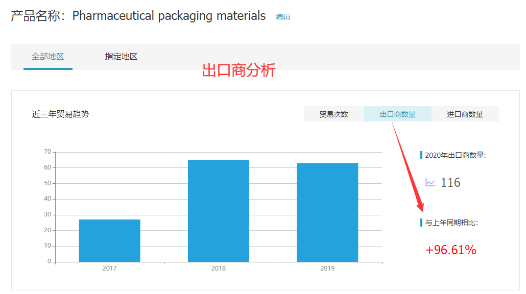 USDT钱包,USDT钱包外贸通,USDT钱包数据
