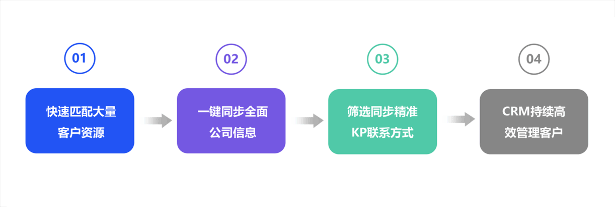 crm管理软件,外贸管理软件,外贸软件 crm管理软件,外贸管理软件,外贸软件