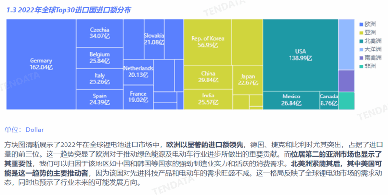 锂电池行业分析报告,锂电池行业，锂电池行业报告