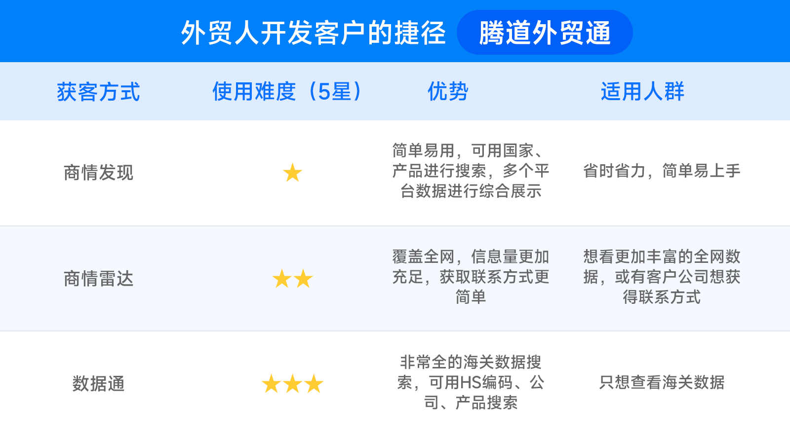 USDT钱包,USDT钱包数据,USDT钱包外贸通