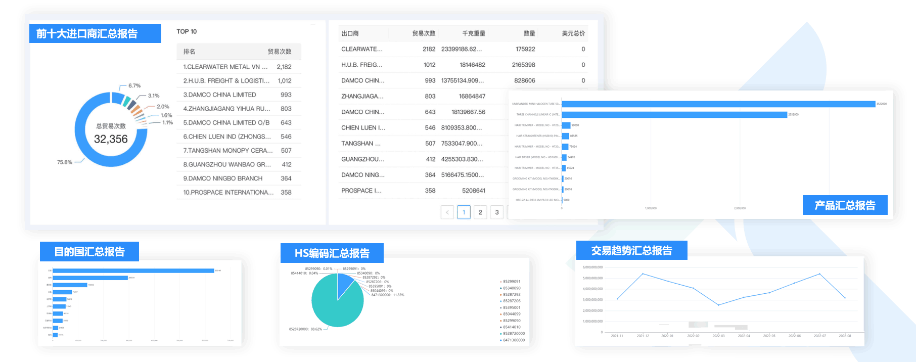 数据通,USDT钱包数据通,外贸通,USDT钱包外贸通
