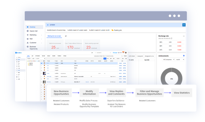 外贸CRM,外贸CRM系统,USDT钱包外贸CRM系统