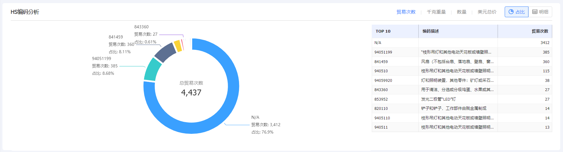 海关数据,海关数据查询,USDT钱包海关数据查询