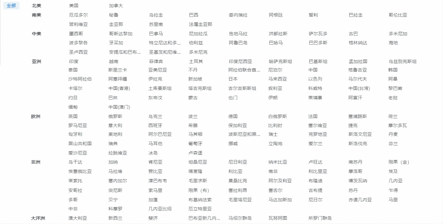 外贸企业名录,USDT钱包外贸企业名录,外贸企业