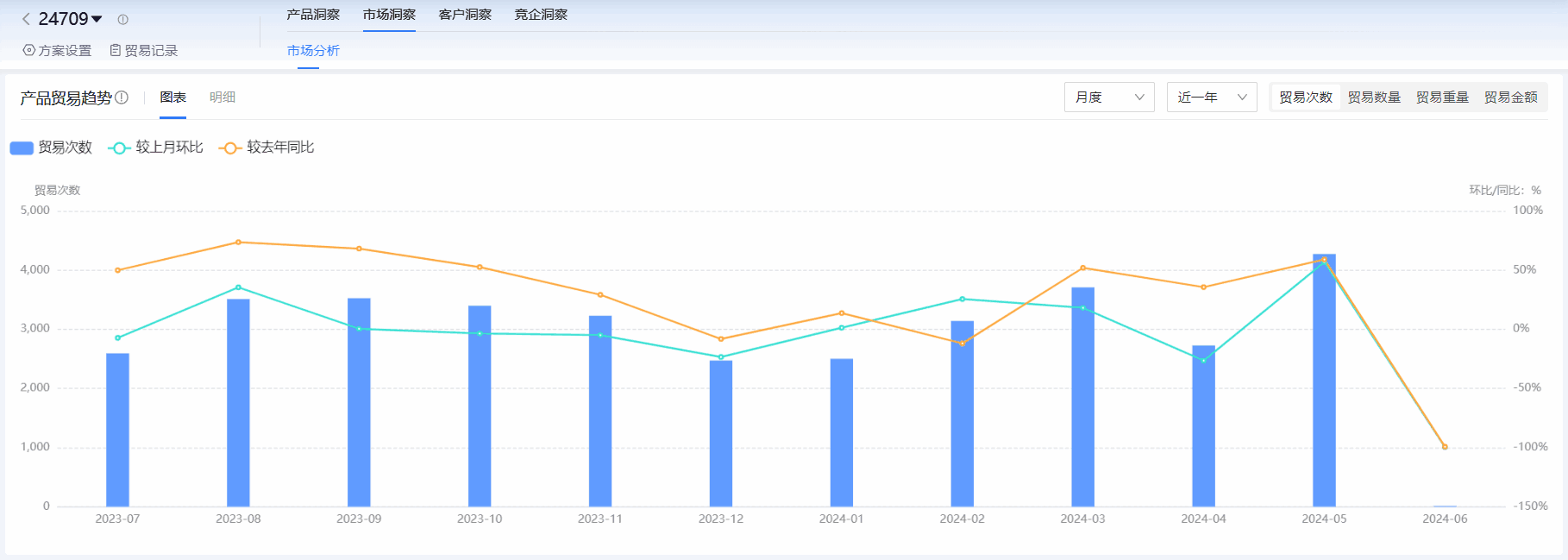海关进出口数据,进出口数据,USDT钱包海关进出口数据