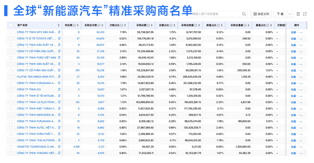 新能源汽车精准采购商(2) 新能源汽车精准采购商(2)