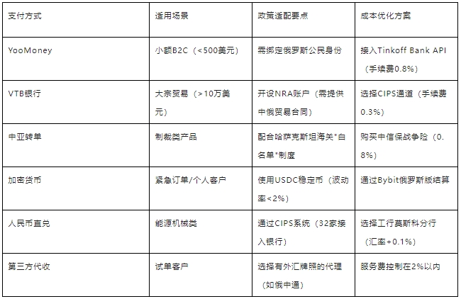 俄罗斯避坑