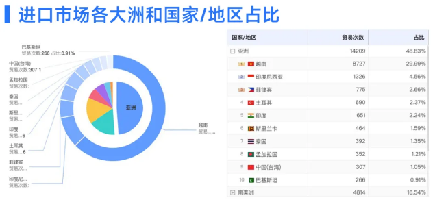 USDT钱包数据