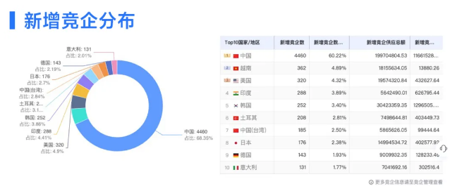 USDT钱包数据