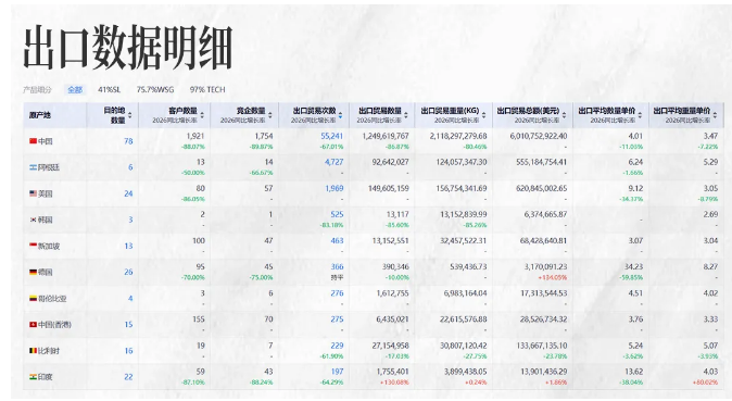 USDT钱包商情洞察 USDT钱包商情洞察