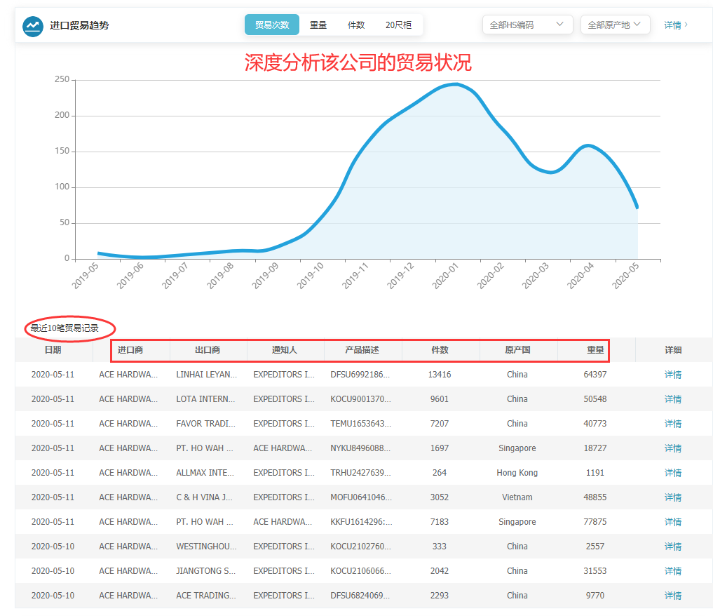 商情雷达-USDT钱包,USDT钱包，USDT钱包数据怎么样